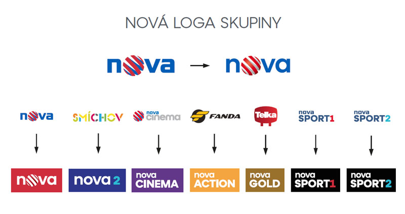 Nová loga skupiny Nova